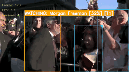 Missing-person detection demo — YOLOv8 + ArcFace + ByteTrack